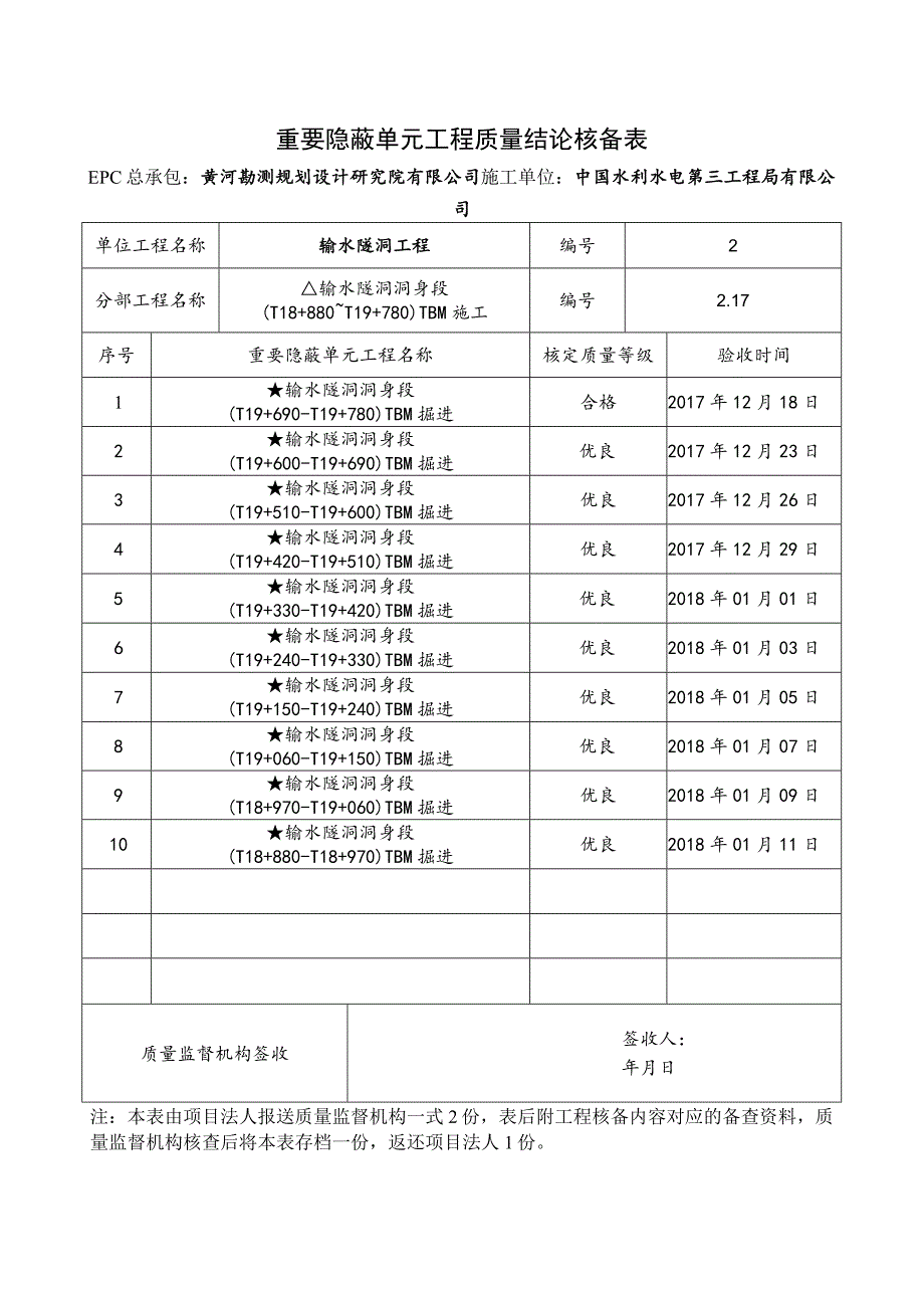 重要隐蔽单元工程核备资料的报告001--2.17.docx_第1页