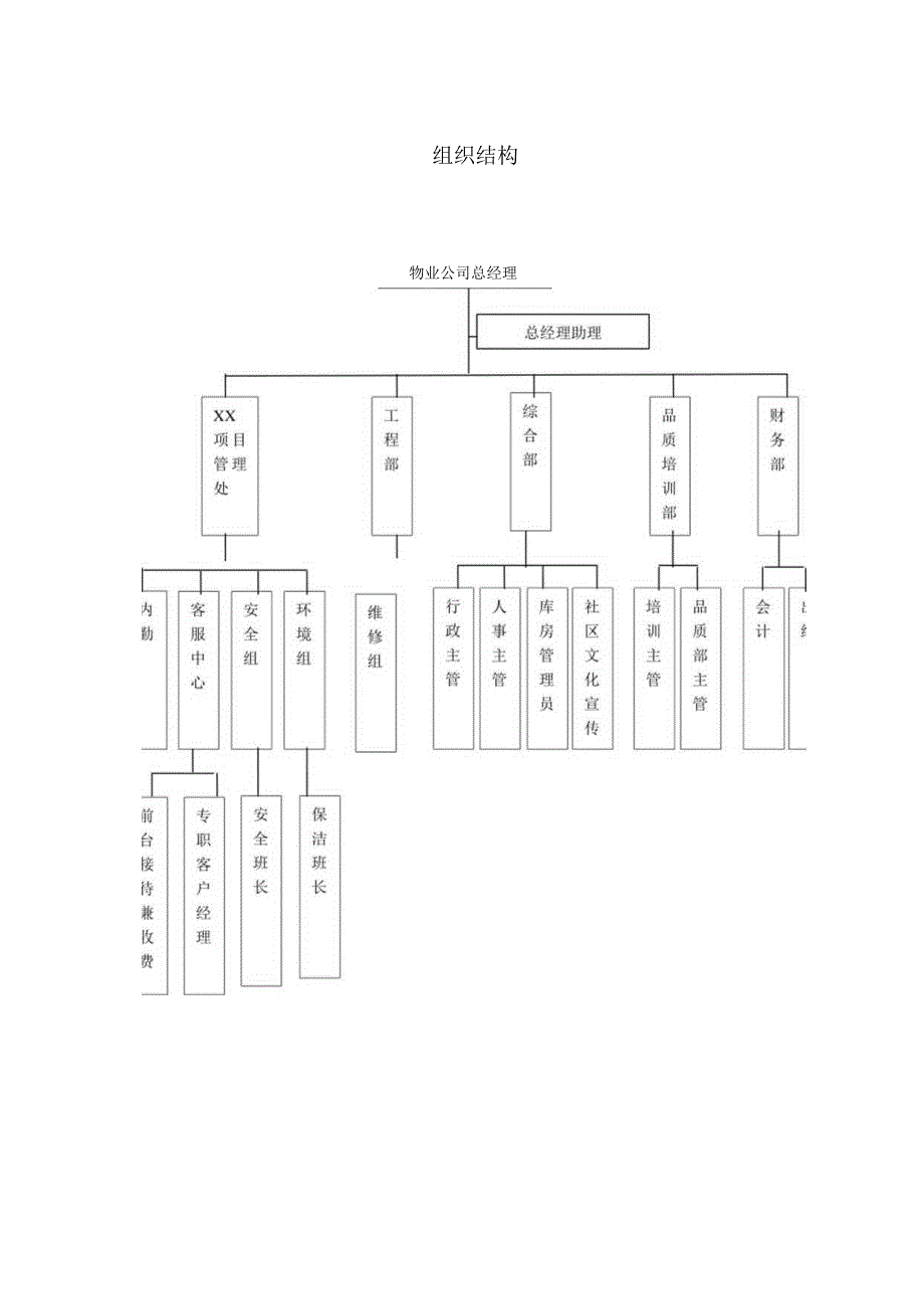 物业公司年度经营计划.docx_第3页