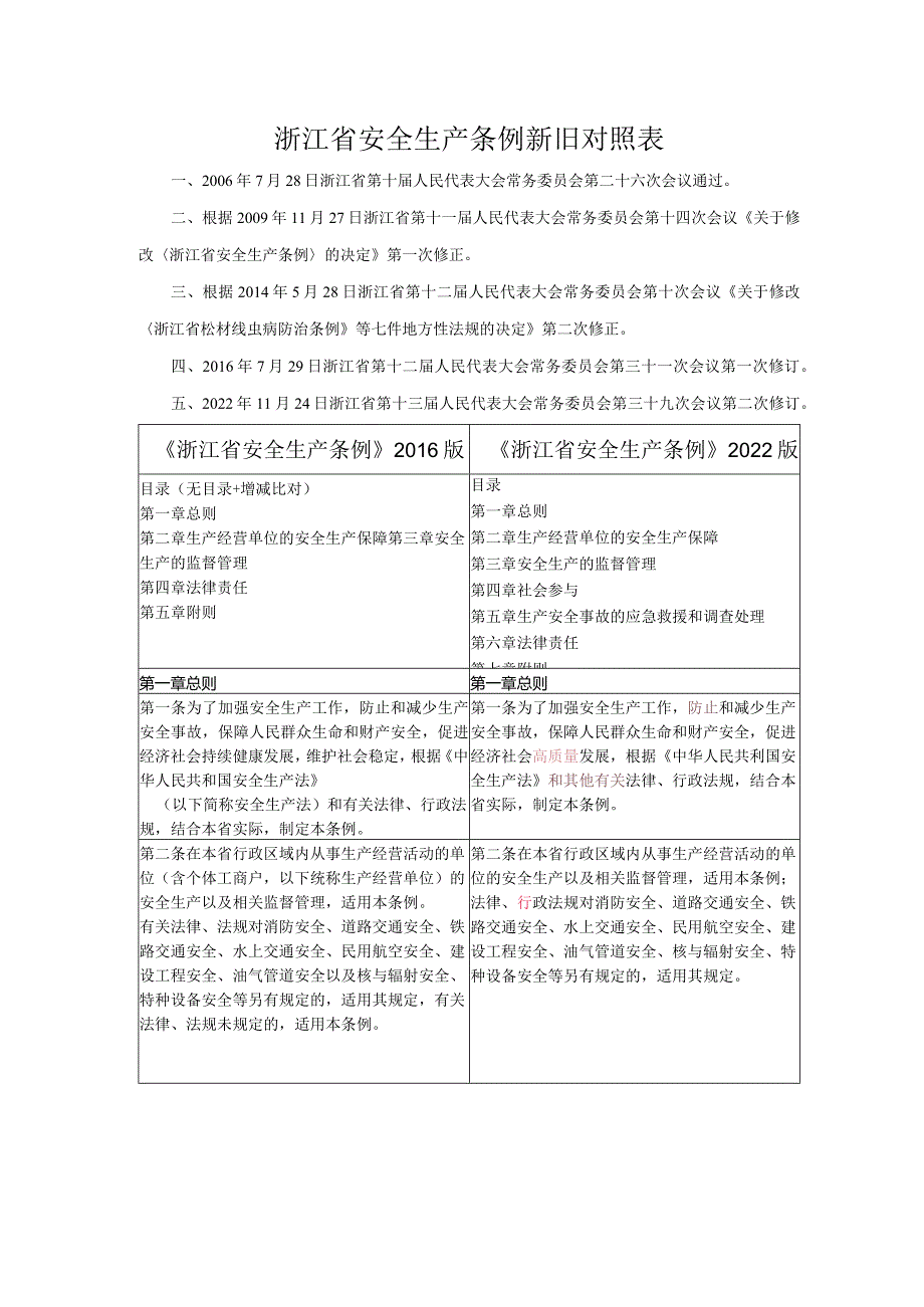 浙江省安全生产条例新旧对照表.docx_第1页