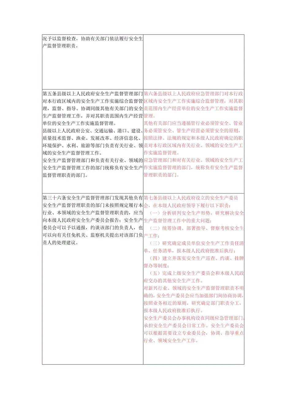 浙江省安全生产条例新旧对照表.docx_第3页