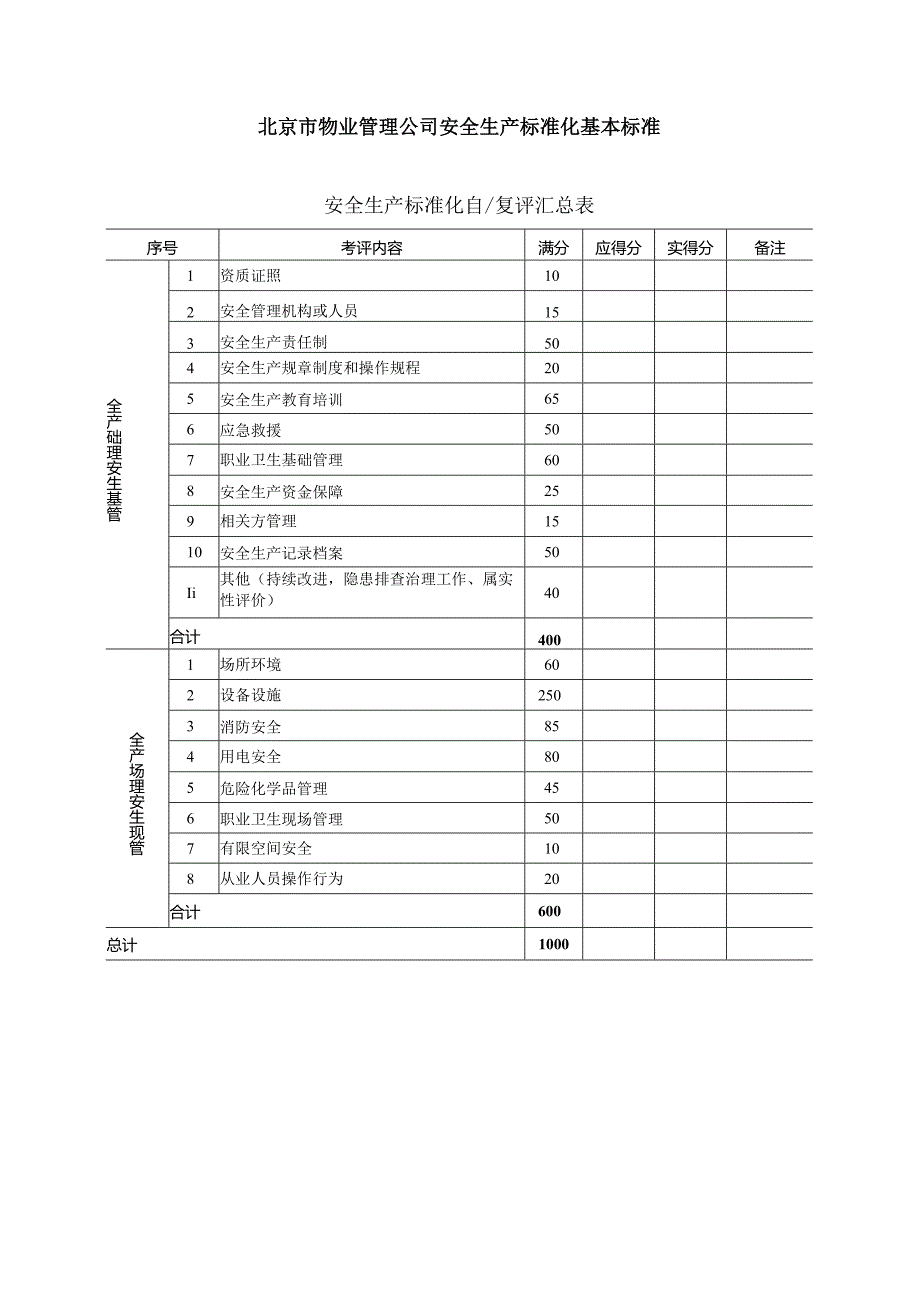 物业管理公司安全生产标准化基本标准.docx_第1页