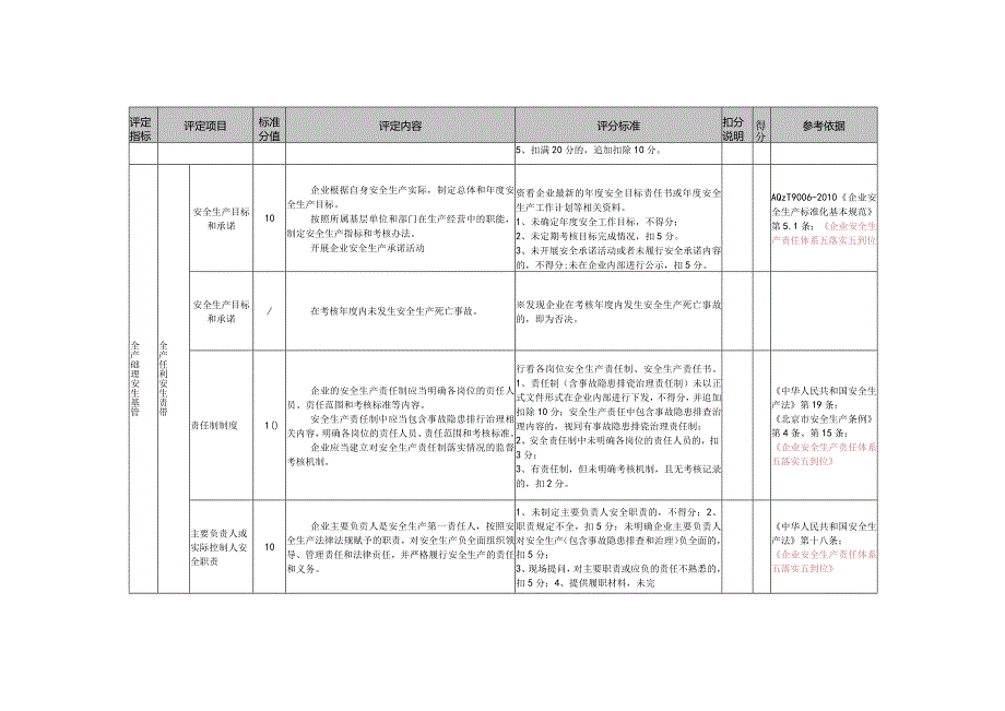 物业管理公司安全生产标准化基本标准.docx_第3页