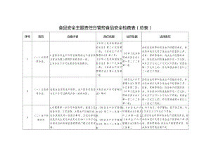 食品安全主题责任日管控食品安全检查表（总表）.docx