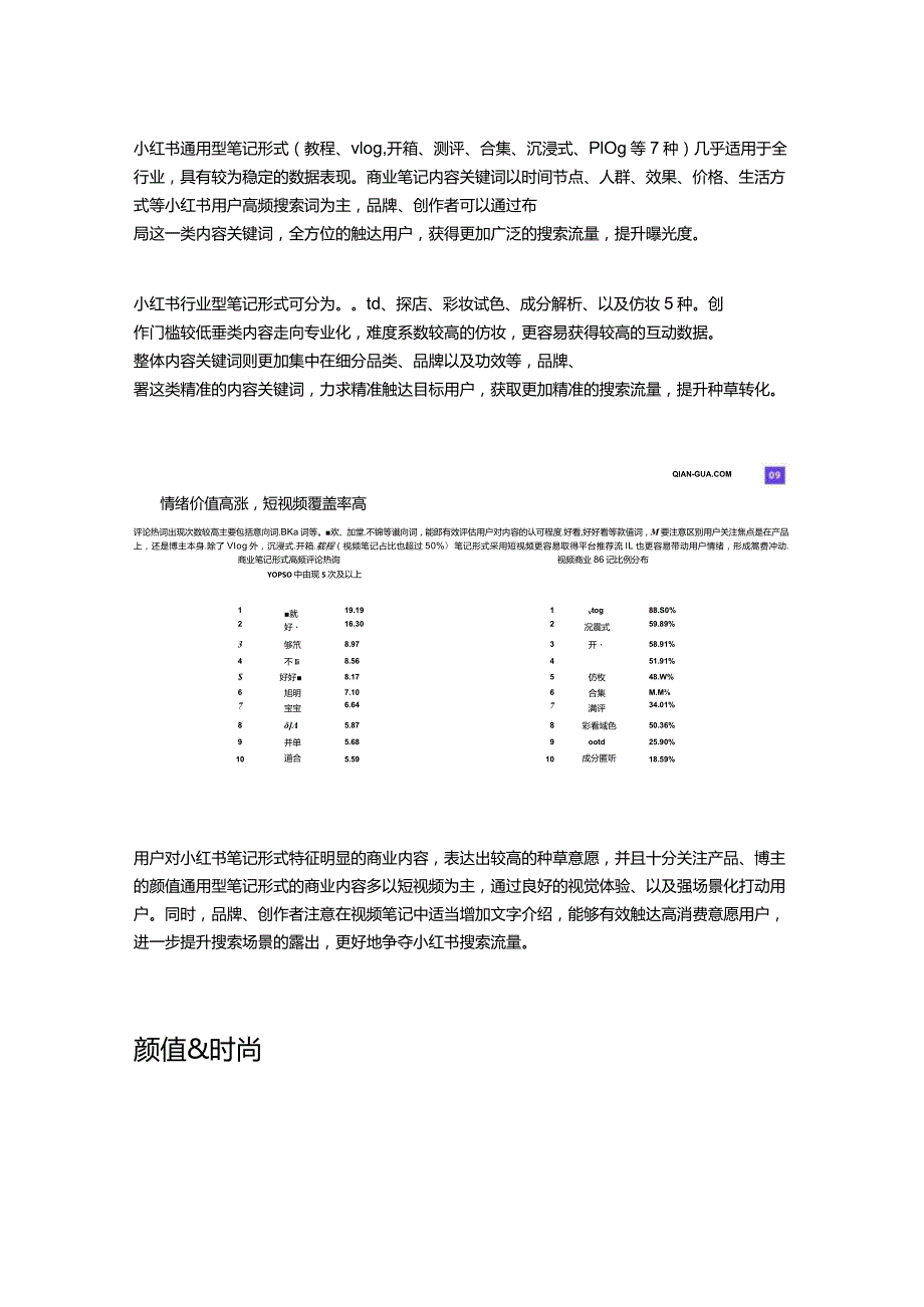 爆文透视｜小红书笔记内容特征分析报告.docx_第2页