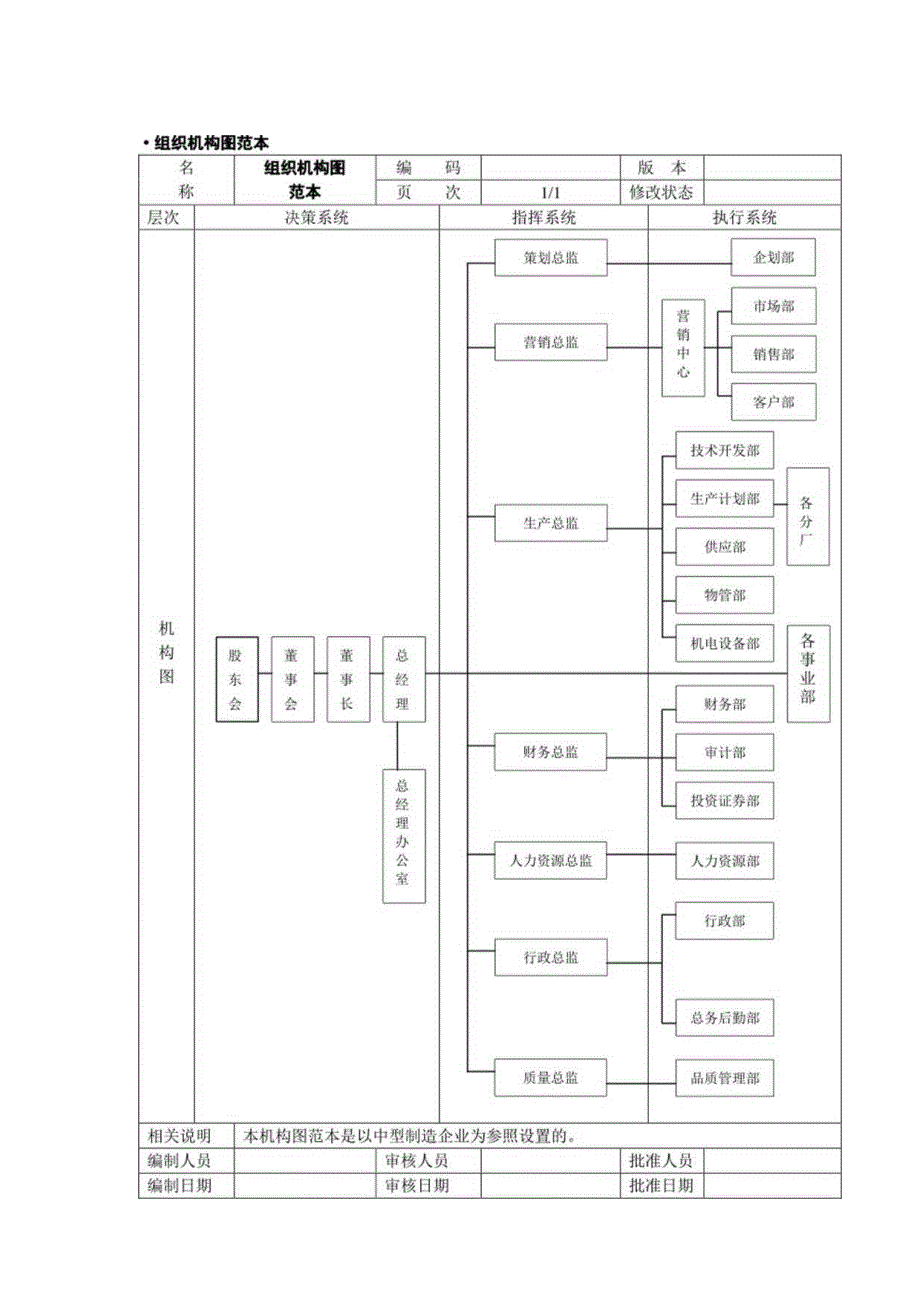 组织结构设计及职责范本.docx_第2页