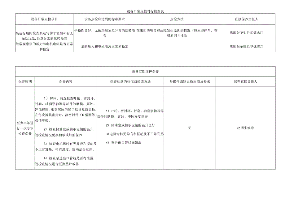 锅炉给水泵P101AB.docx_第3页