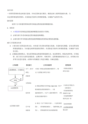 程序文件制造过程监测控制程序.docx