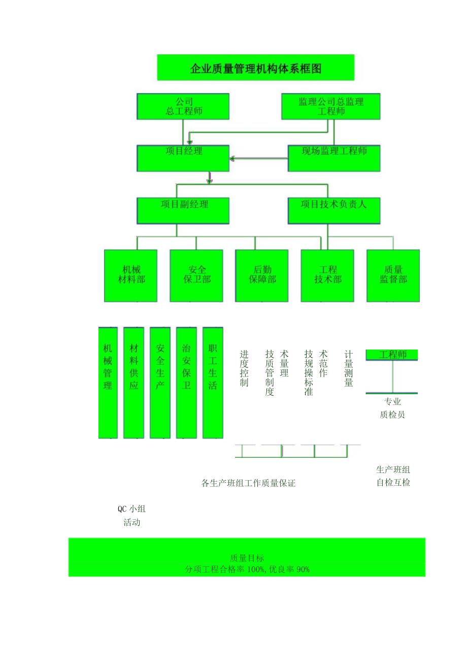 质量保证体系和质量保证程序.docx_第2页