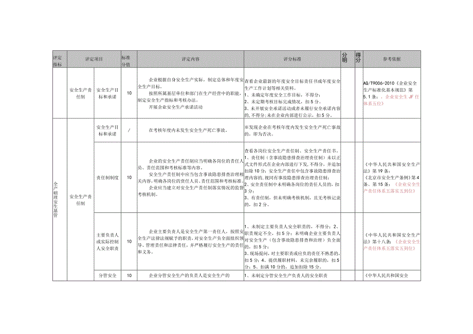 煤制品制造及批发企业安全生产标准化基本标准.docx_第3页