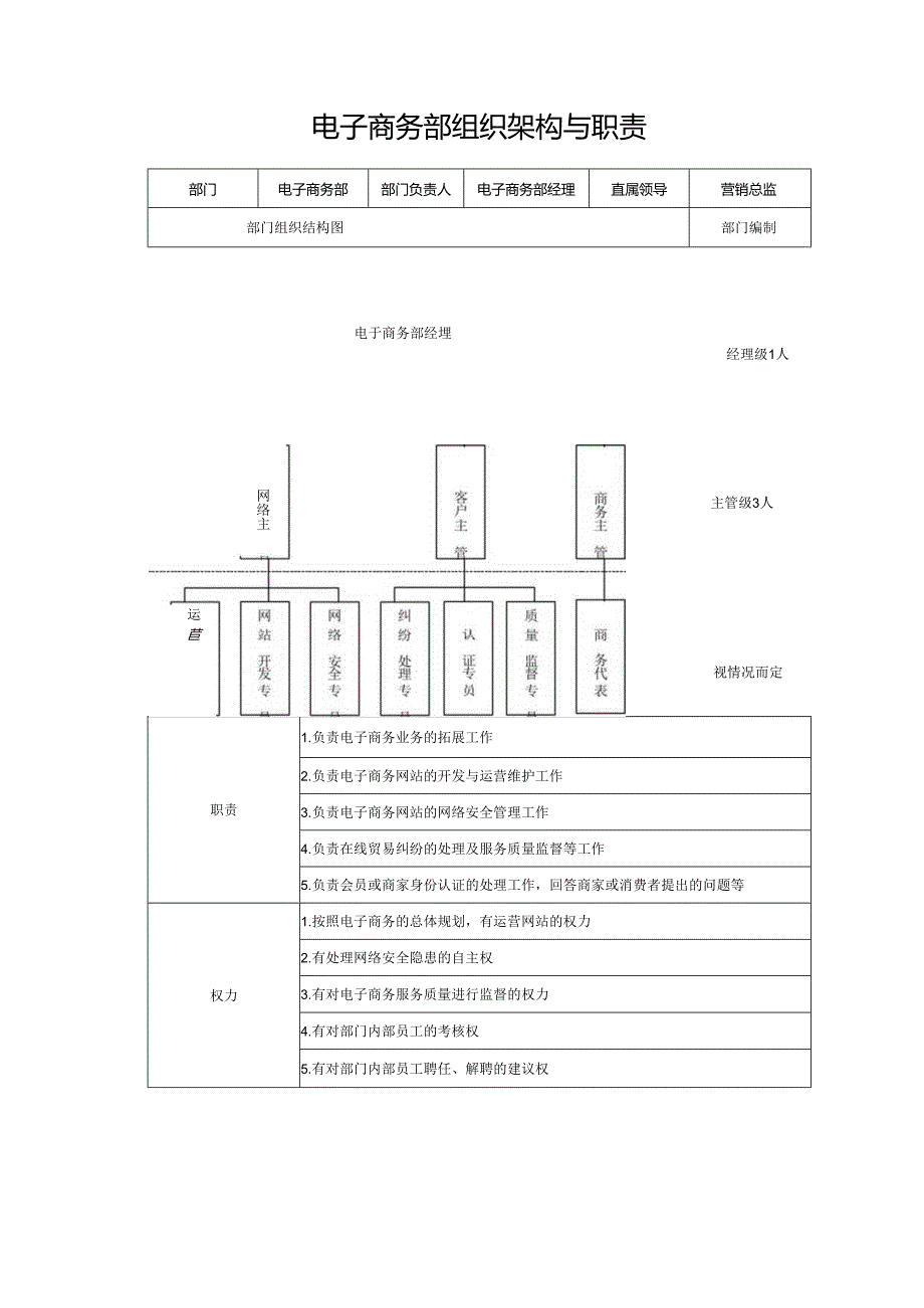 电子商务部组织架构与职责.docx_第1页