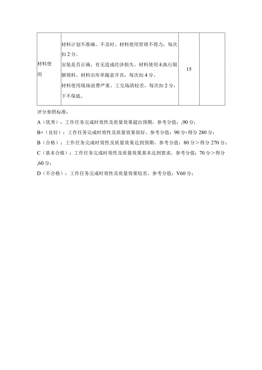 项目水电工长绩效考核（2022版本）.docx_第3页