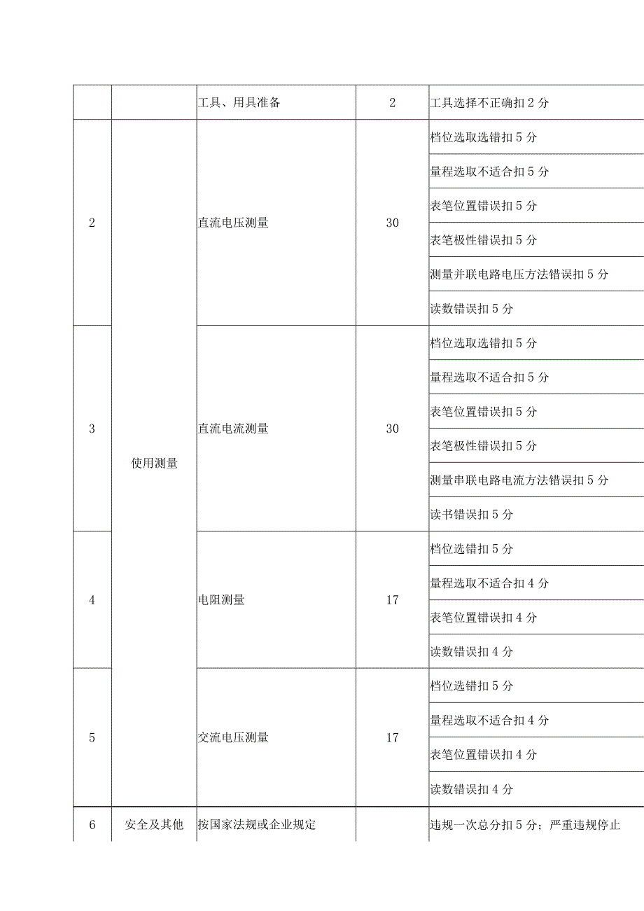 职业技能鉴定《化工仪表维修工》（初级工）实际操作考核试卷.docx_第2页