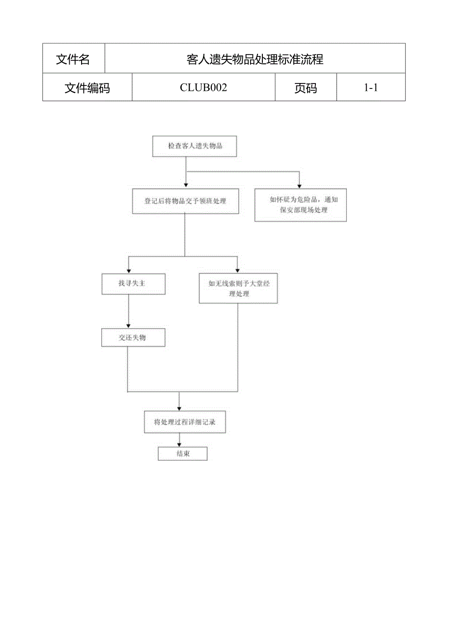 遗失物品处理标准流程.docx_第1页