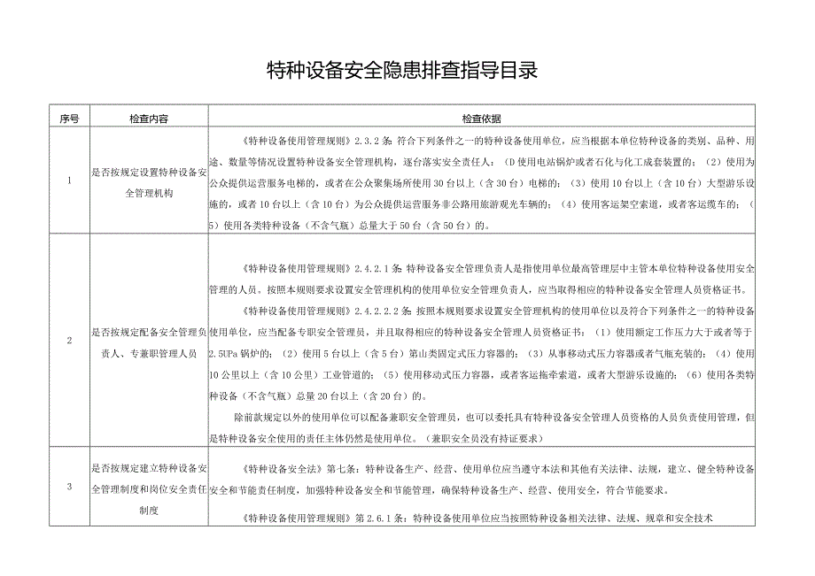 特种设备安全隐患排查指导目录（附带检查标准依据）.docx_第1页