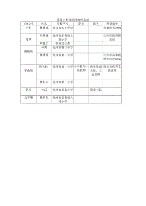 那务六村现阶段教师名录.docx