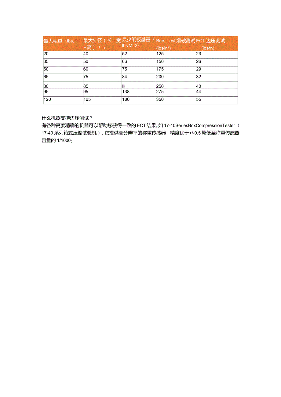 纸箱质量保证章 边压测试FAQ.docx_第2页