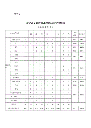 辽宁省义务教育课程各科目安排样表（供参考使用）.docx