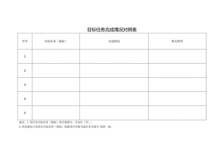 科技惠民计划项目结题申请书.docx_第3页