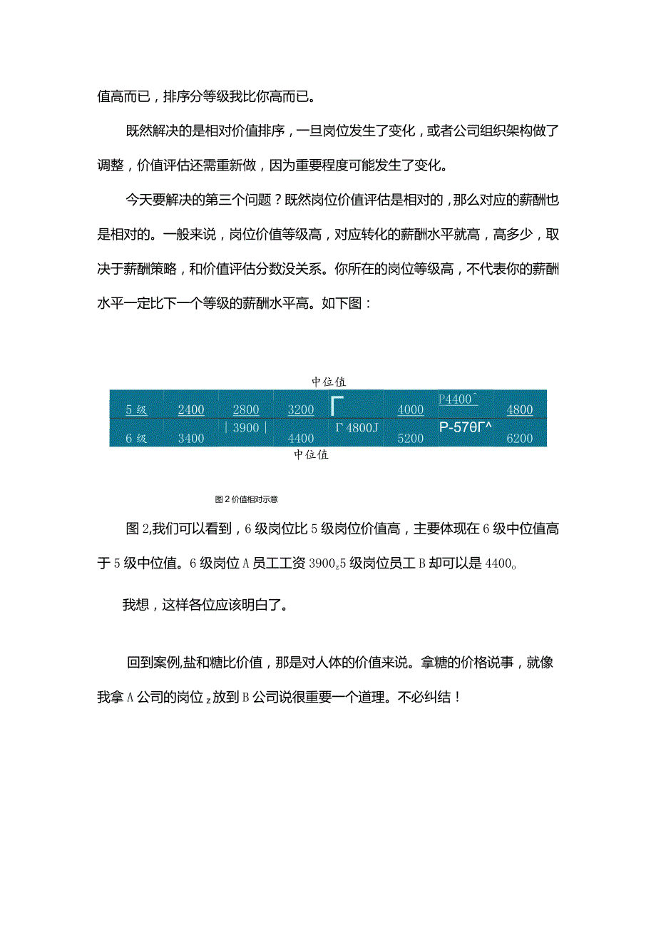 通过岗位价值评估确定员工岗位薪酬是否合理.docx_第3页