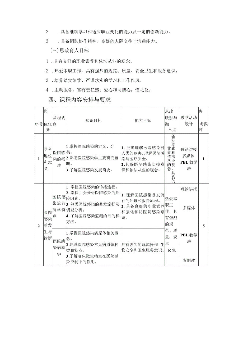 《医院感染》课程标准doc.docx_第3页