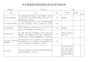 医疗健康服务集团健康促进部质量考核标准.docx