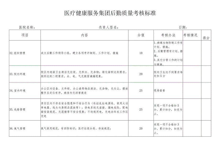 医疗健康服务集团后勤质量考核标准.docx_第1页