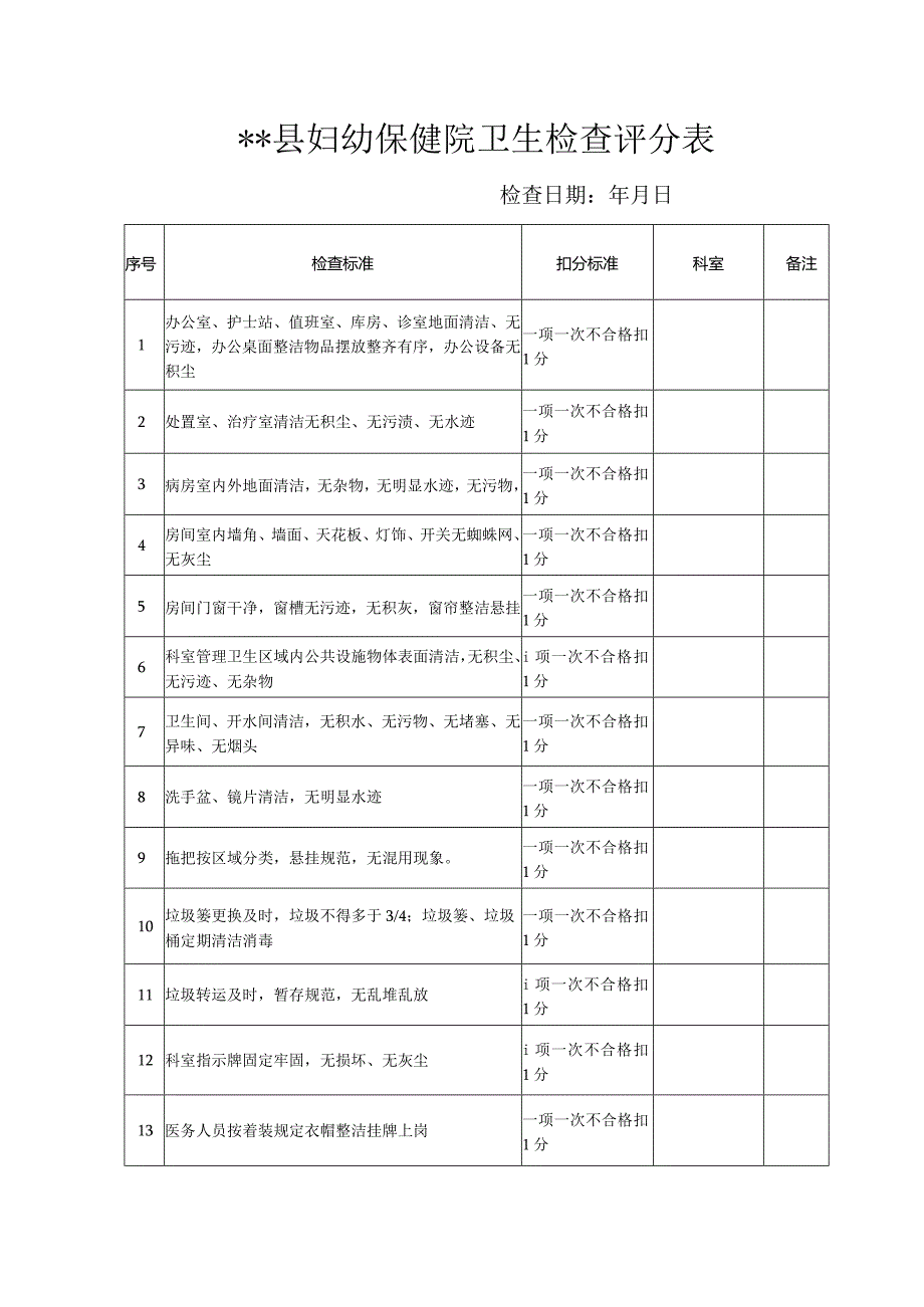 医院行为规范质量与卫生管理评价标准及反馈.docx_第1页