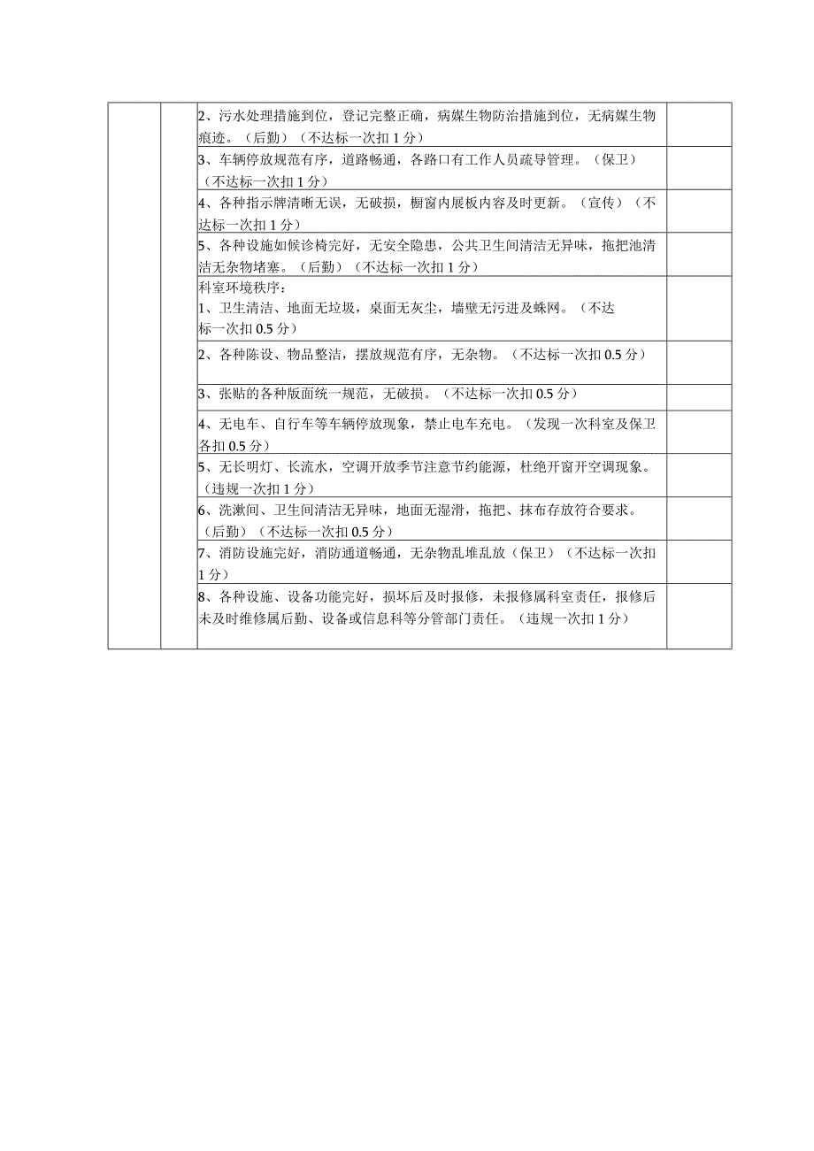 医院行为规范质量与卫生管理评价标准及反馈.docx_第3页