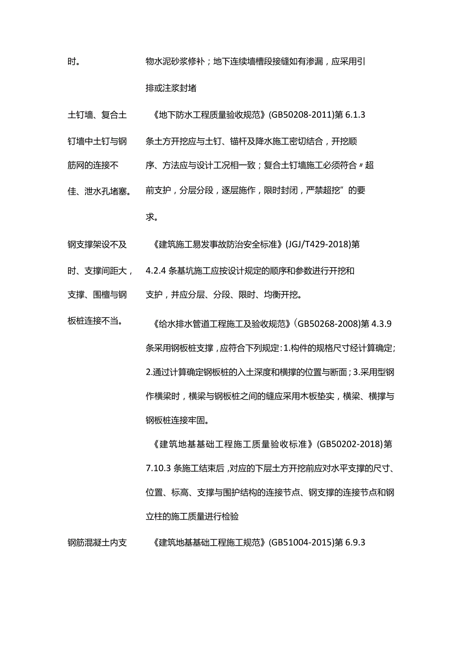 广东省基坑工程隐患识别引用常见规范汇总全套.docx_第2页