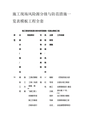 施工现场风险源分级与防范措施一览表 模板工程全套.docx