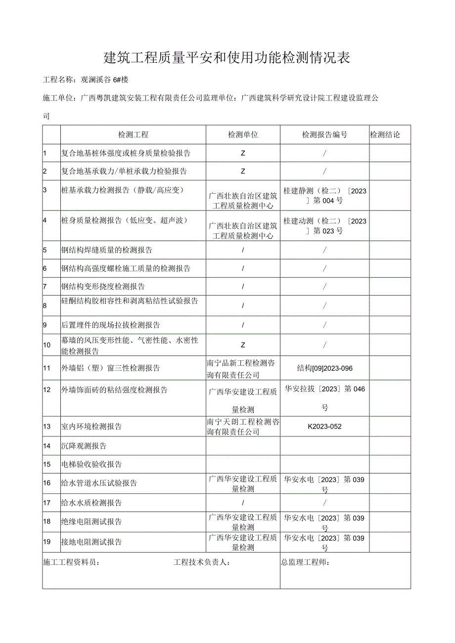 建筑工程质量安全和使用功能检测情况表11.docx_第1页