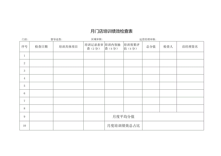 门店培训绩效检查表.docx_第1页