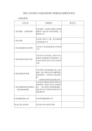 装饰工程有限公司造控部的部门职能岗位设置岗位职责.docx