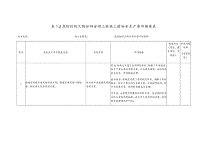 危险性较大的分部分项工程施工前安全生产条件核查表.docx