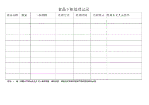 食品下柜处理记录.docx