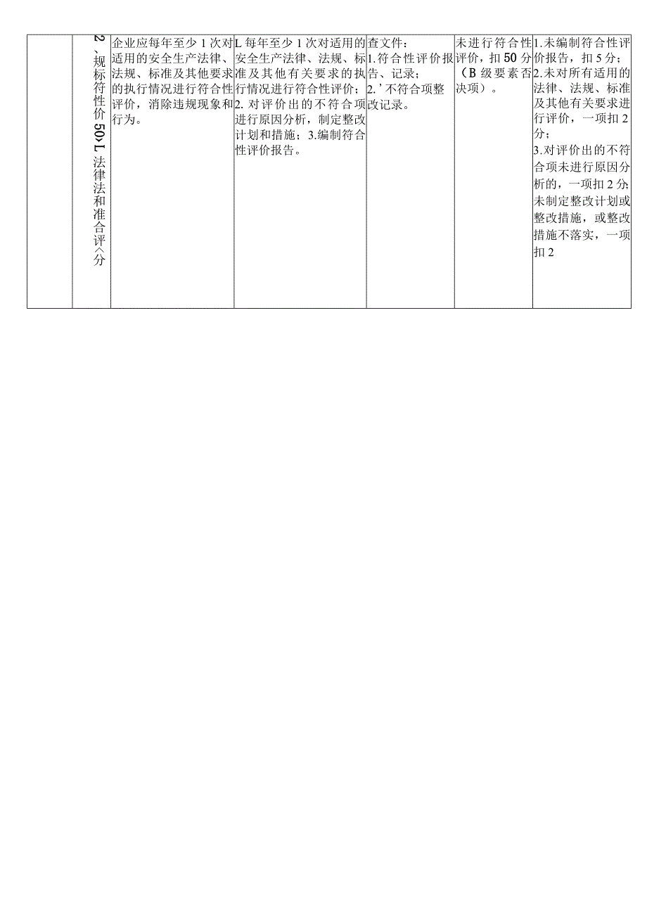 企业安全生产标准化评审标准.docx_第2页