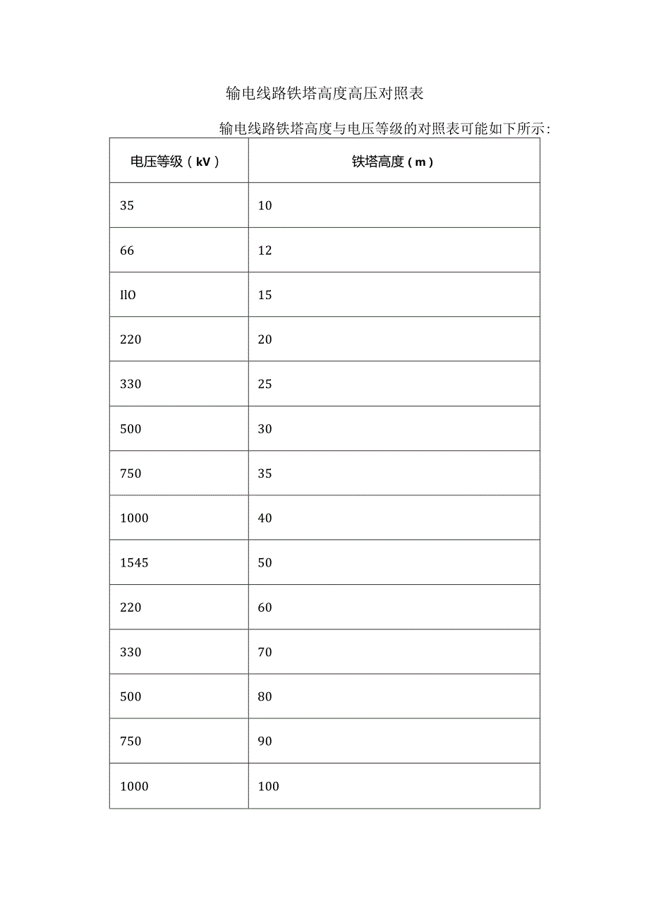 输电线路铁塔高度高压对照表.docx_第1页