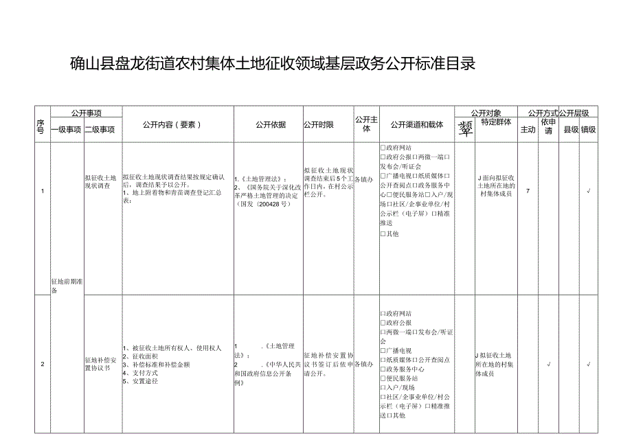 确山县盘龙街道农村集体土地征收领域基层政务公开标准目录.docx_第1页