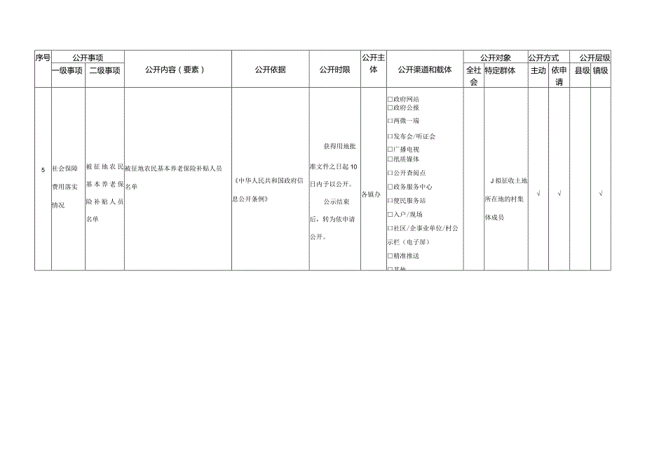 确山县盘龙街道农村集体土地征收领域基层政务公开标准目录.docx_第3页