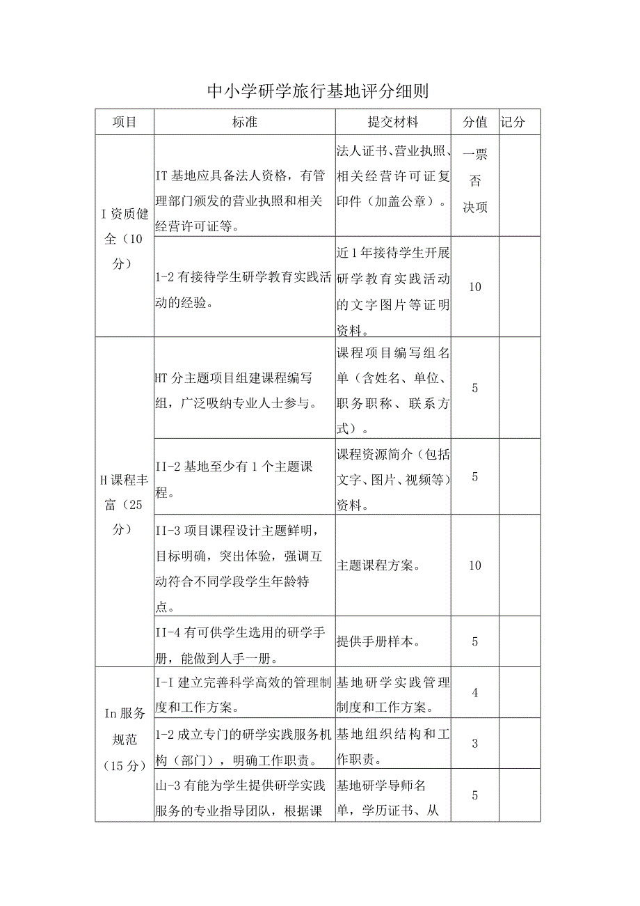 中小学研学旅行基地评分细则.docx_第1页