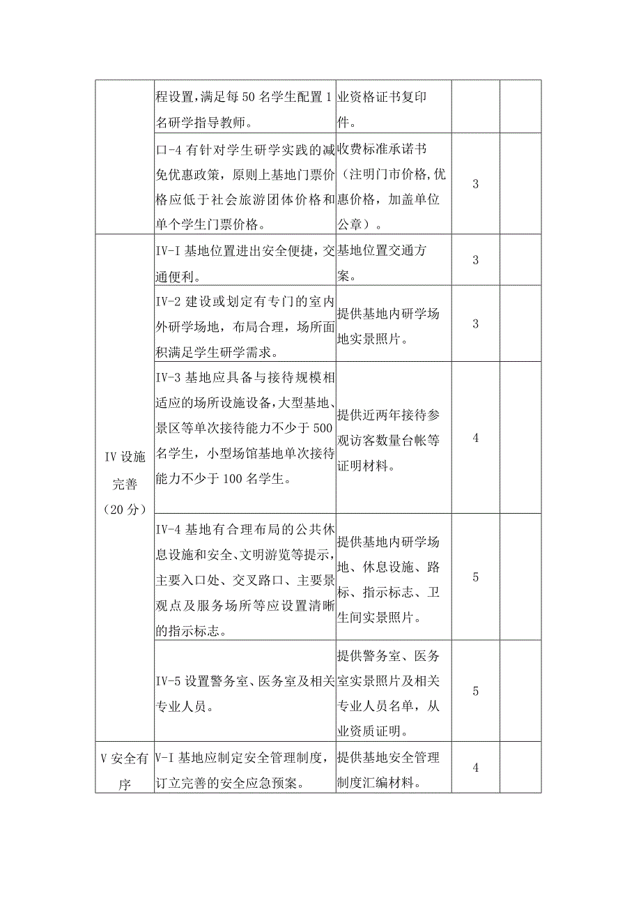 中小学研学旅行基地评分细则.docx_第2页