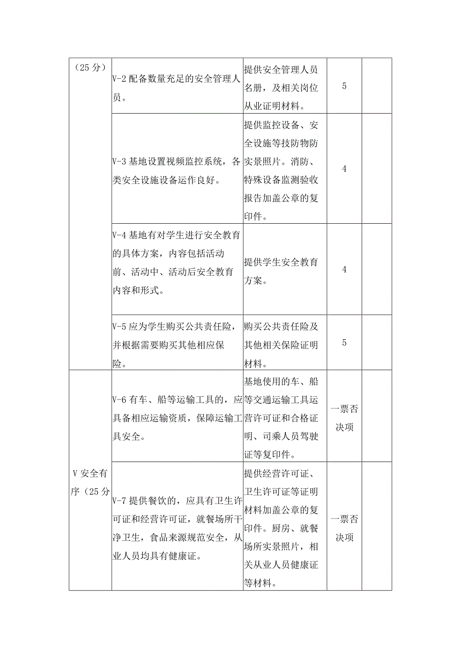 中小学研学旅行基地评分细则.docx_第3页