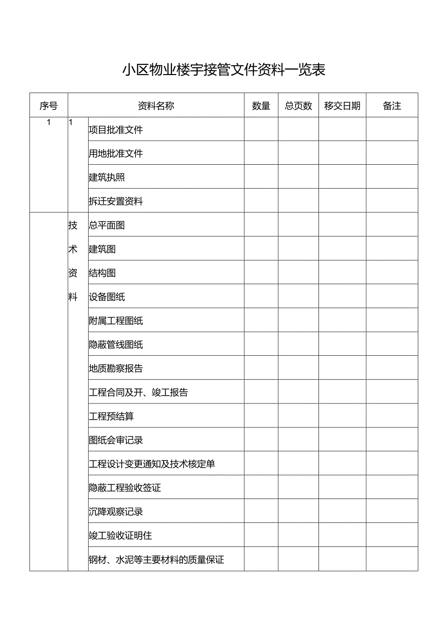 小区物业楼宇接管文件资料一览表.docx_第1页