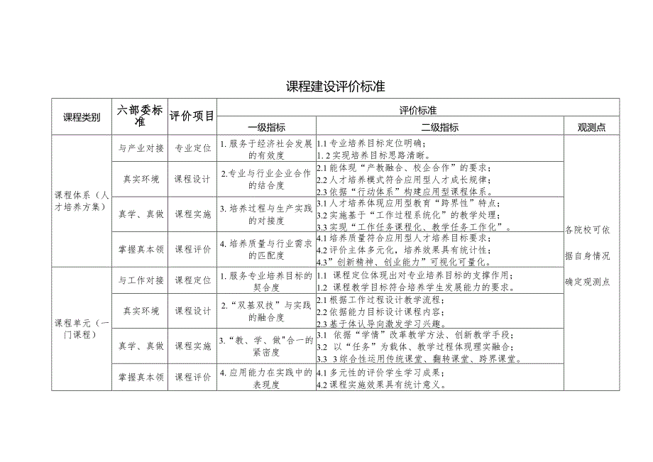 第八期应用型课程建设大课堂说课展示活动方案.docx_第3页