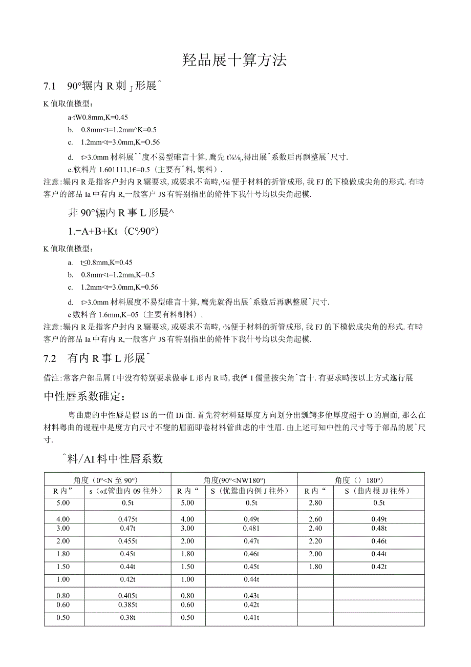 展开尺寸计算方式.docx_第1页