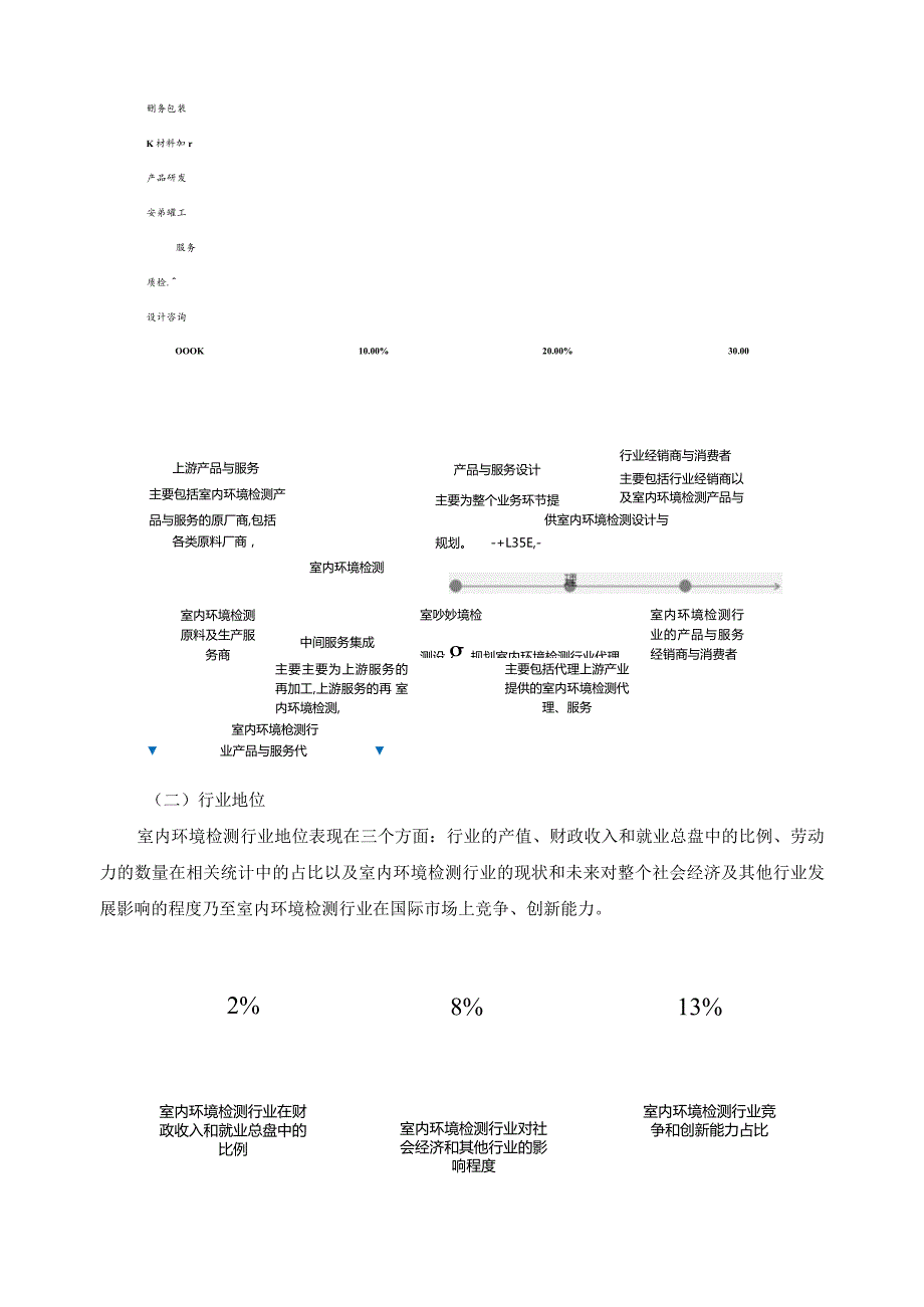 房屋与室内环境检测行业调研分析.docx_第3页