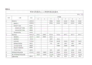 建设项目评估案例分析及案例附表.docx