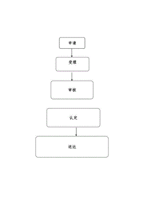 那曲地区索县教育体育局行政许可服务流程图.docx