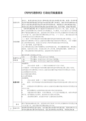 《专利代理条例》行政处罚裁量基准.docx