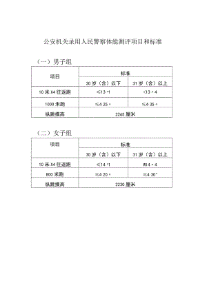 公安机关录用人民警察体能测评项目和标准.docx